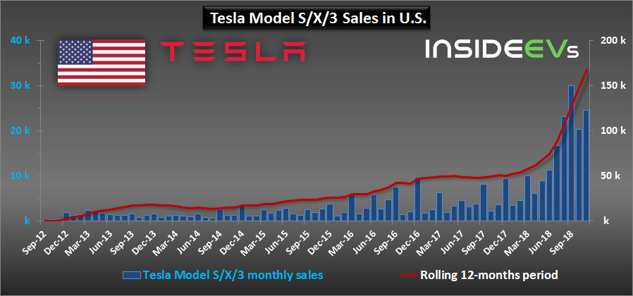 Tesla2018-01.png