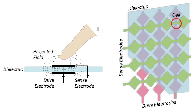 CapacitiveTouch.png