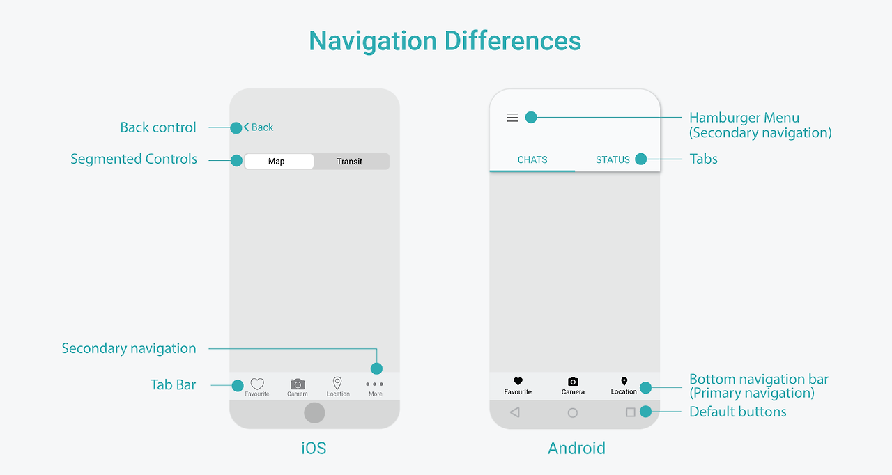 3-navigation-differences-1.png