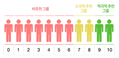 응답점수별그룹구분.png