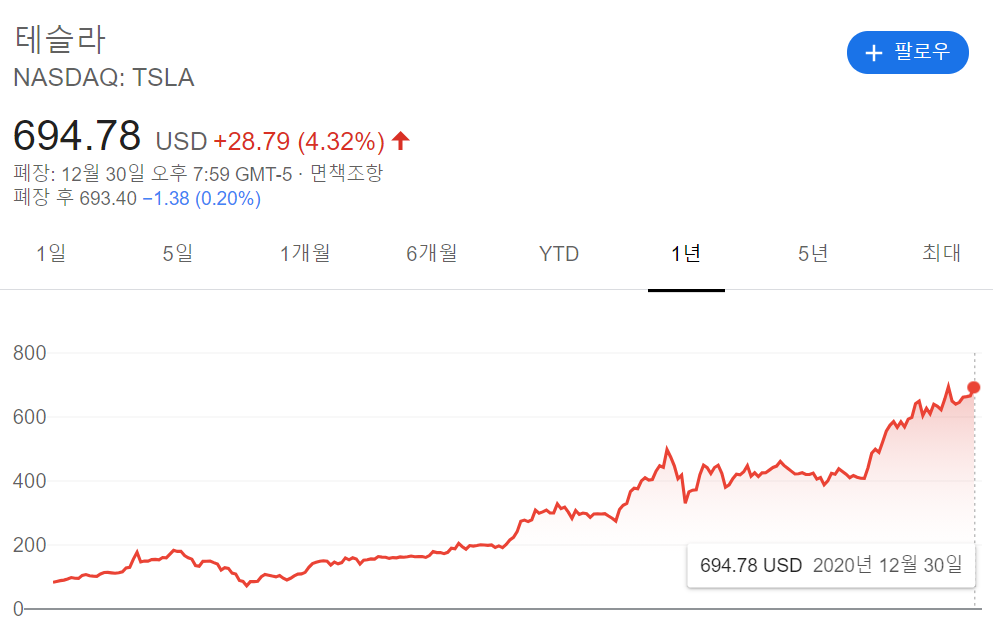 테슬라 주가.png