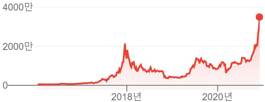 비트코인 가격추이.png