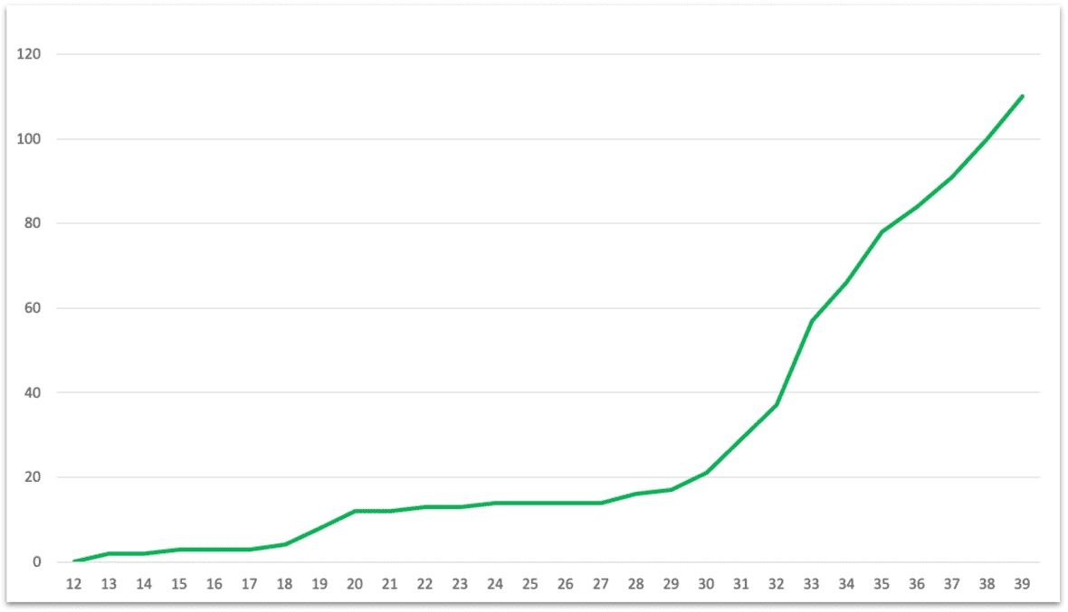 실험 플랫폼 .png