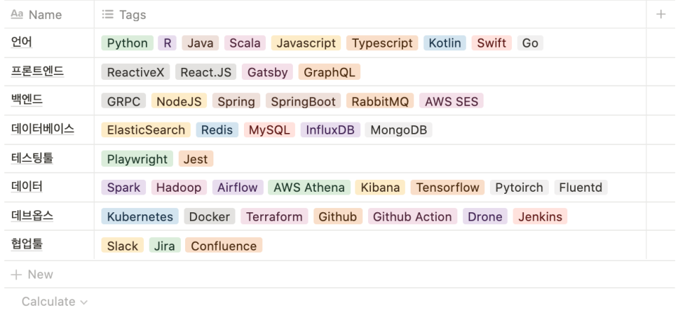 뱅크샐러드 기술 스택.png