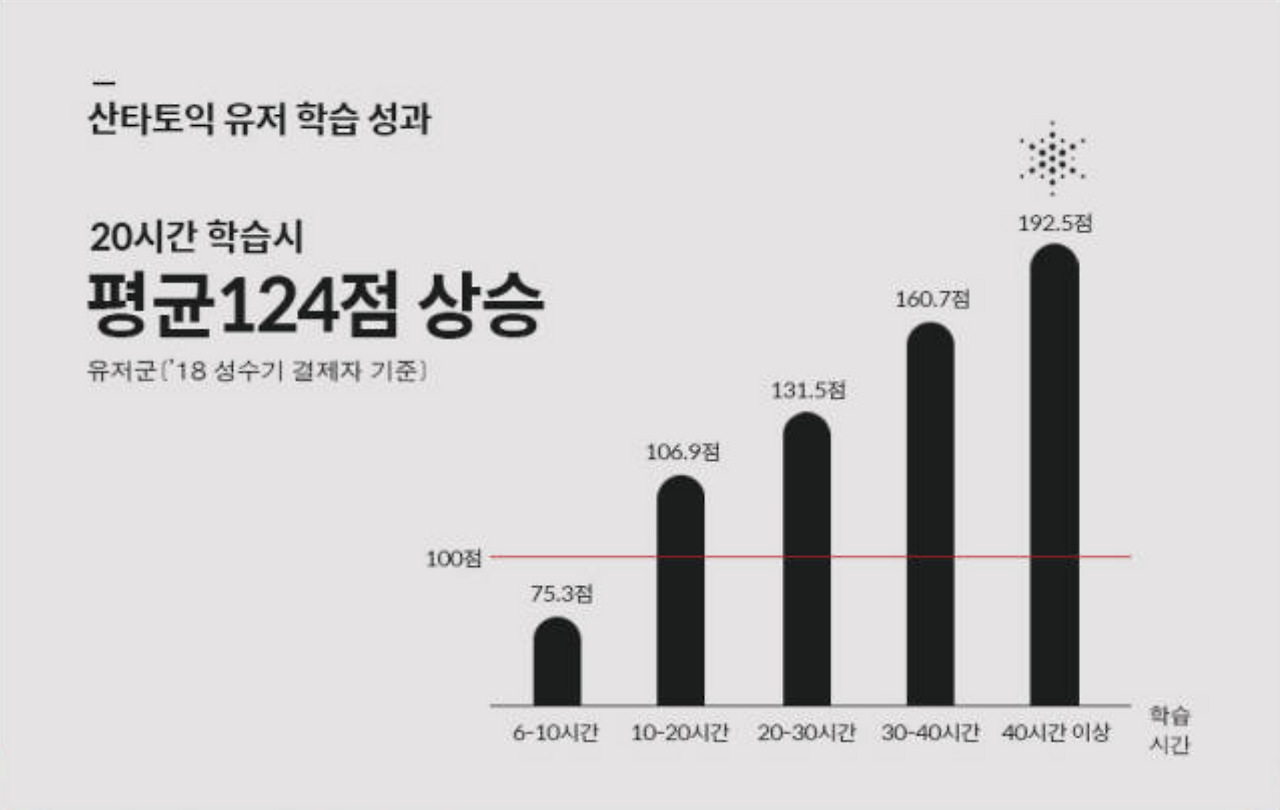 스크린샷 2022-01-26 오후 10.13.30.png