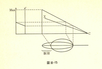 그림 3-15.png