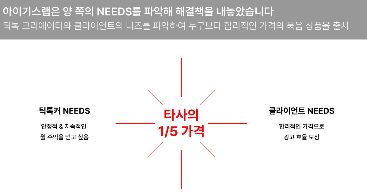틱톡 광고 지출 추산 방법론과 한국 시장 특성