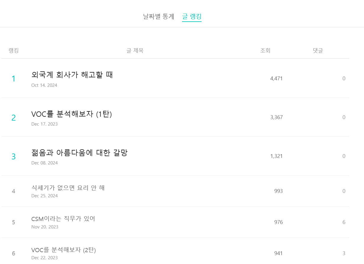 글 랭킹.png