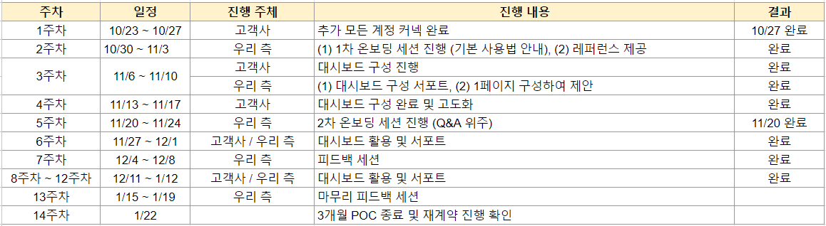 온보딩 세션 일정 예시.png