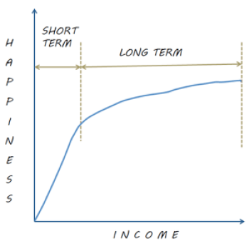 easterlin-paradox.png