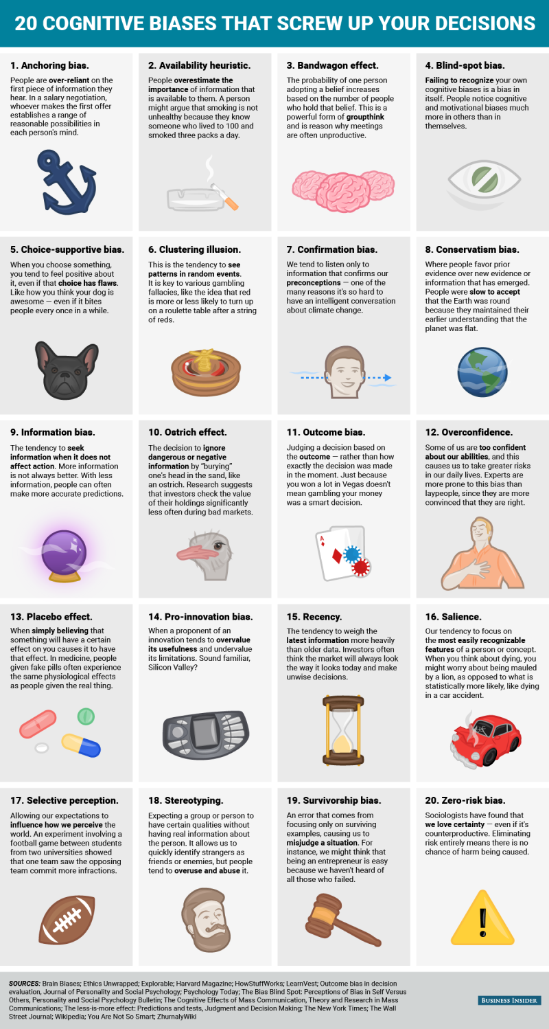 20+cognitive+biases+that+screw+up+your+decisions.png