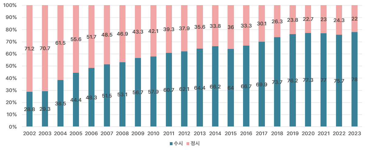 스크린샷 2024-02-29 202615.png