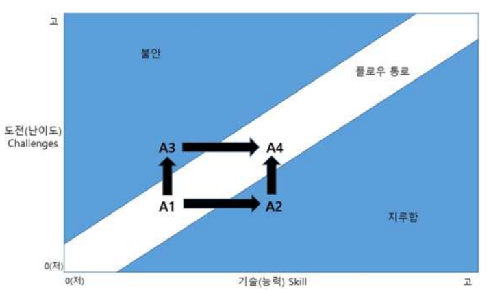 칙센트미하이 플로우.png