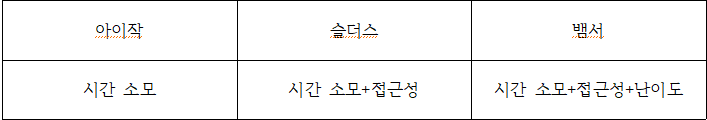 아슬뱀도표.png