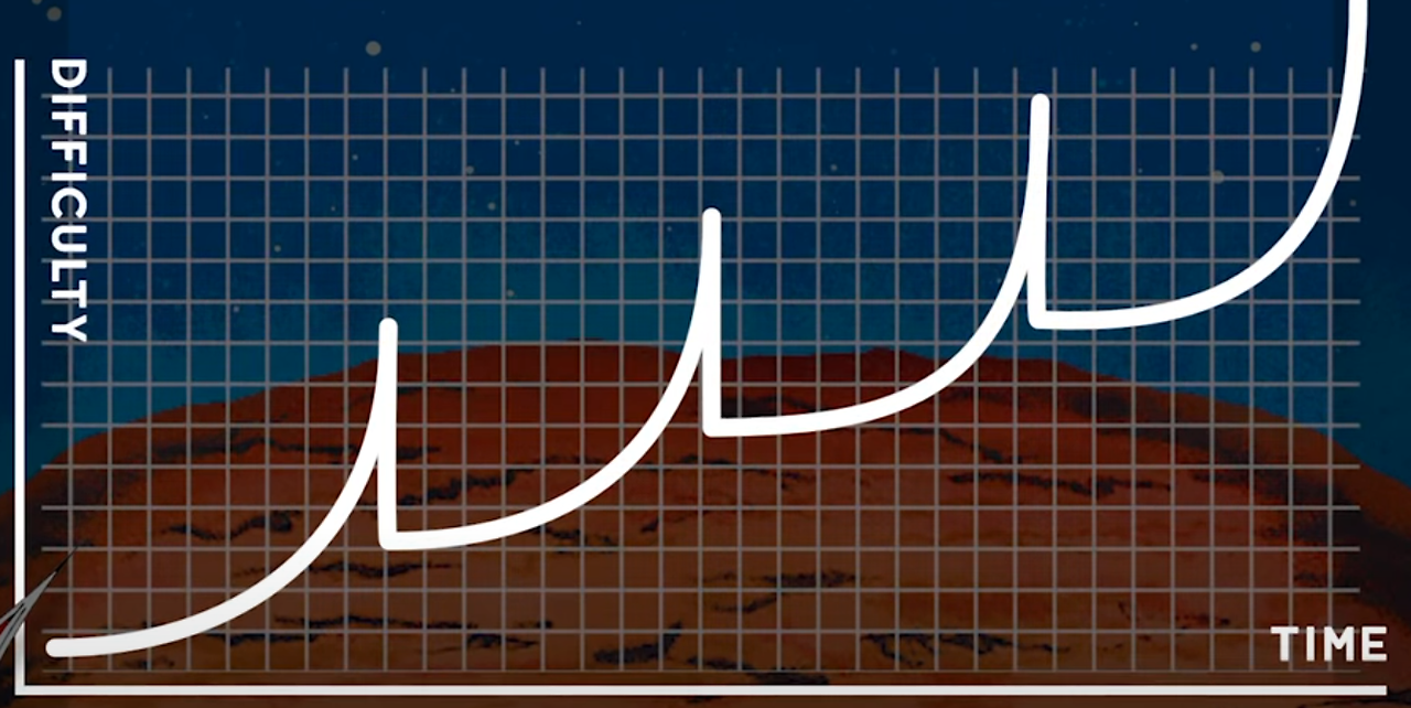 게임 난이도 곡선.png