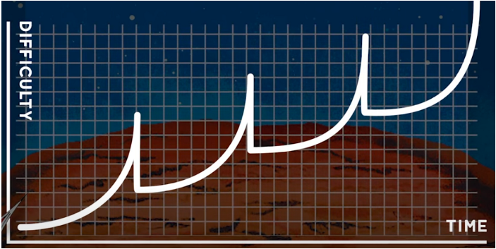 게임 난이도 곡선.png