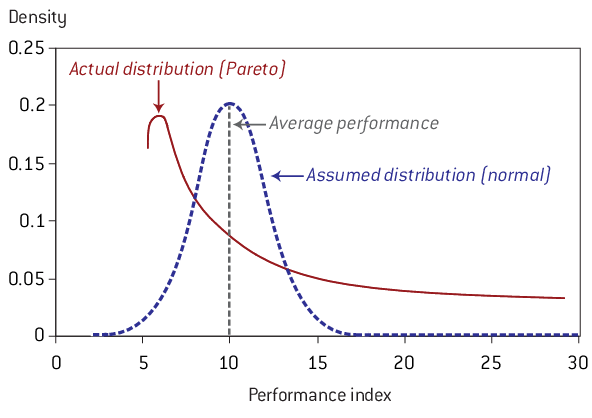 Pareto-versus-normal-distributions.png