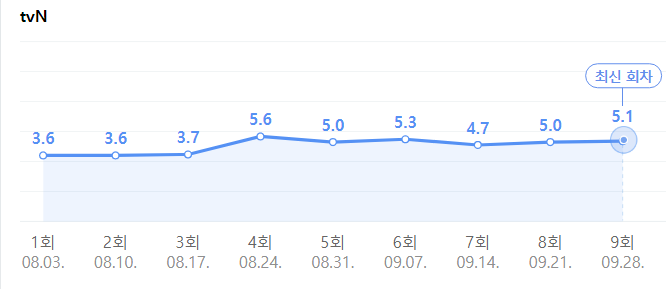 화면 캡처 2022-10-22 125915.png