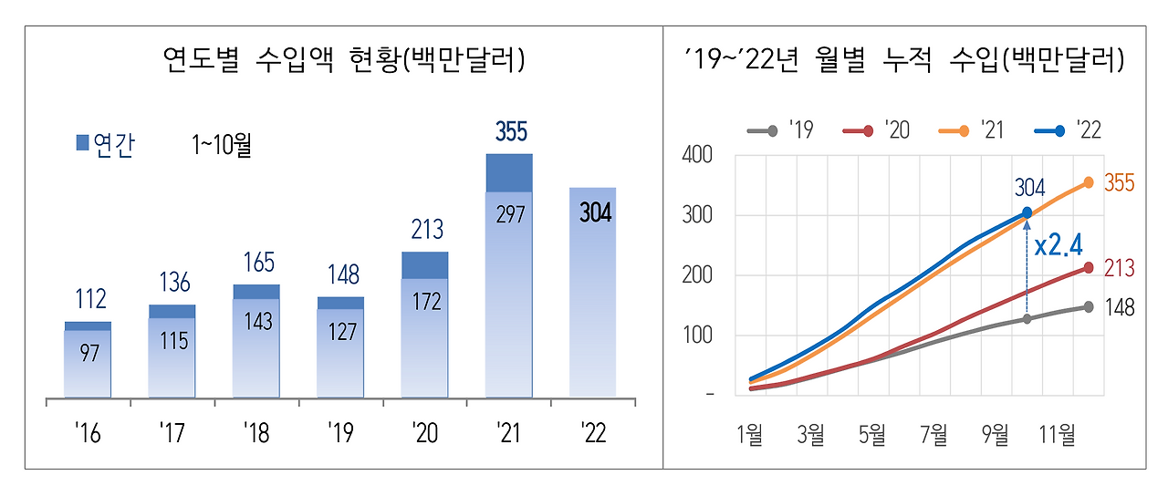 스크린샷 2022-12-01 오후 10.51.39.png