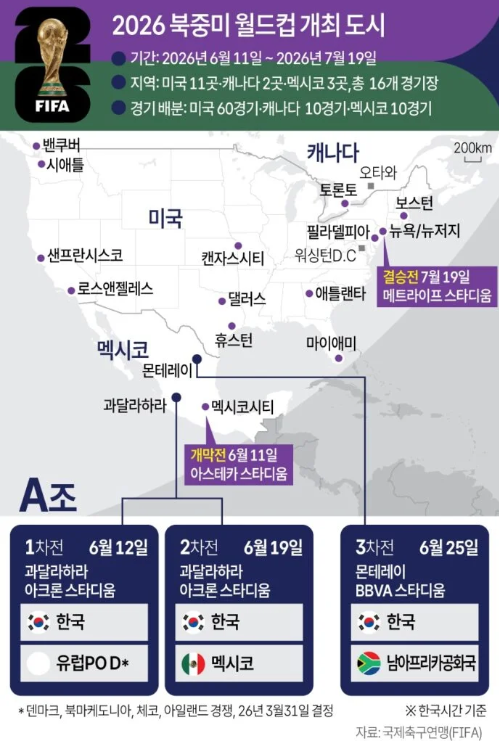 2026 월드컵 대한민국 경기 일정.png