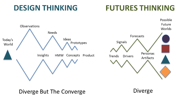 Speculative design 2-2 (5).png