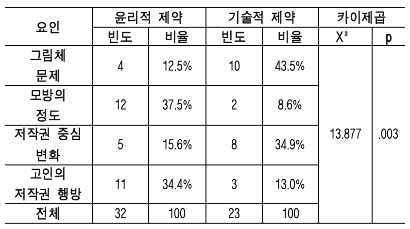스크린샷 2023-10-15 오후 1.05.57.png