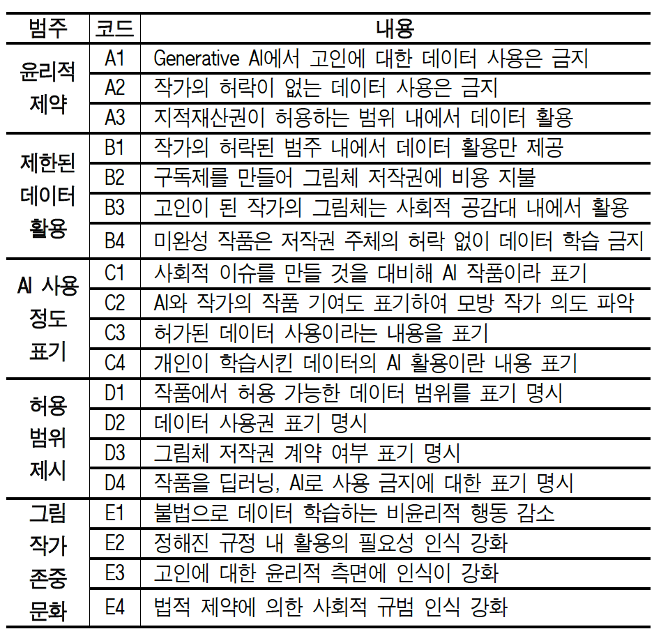 스크린샷 2023-10-15 오후 1.54.20.png