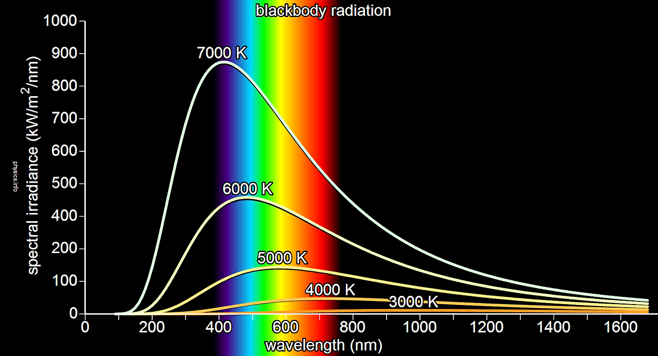 blackbody-radiation-Fig1.png