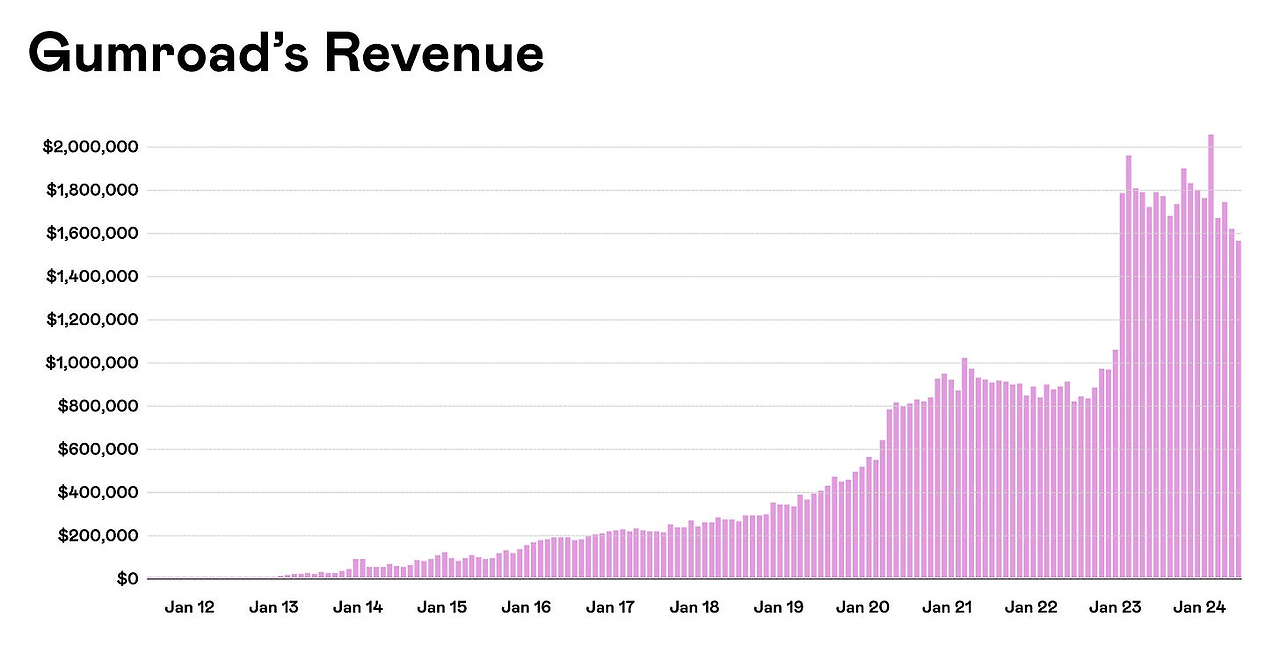 https%3A%2F%2Fsubstack-post-media.s3.amazonaws.com%2Fpublic%2Fimages%2F50eb8830-63bb-4809-9b80-09d16f7a31ff_2175x1122.png