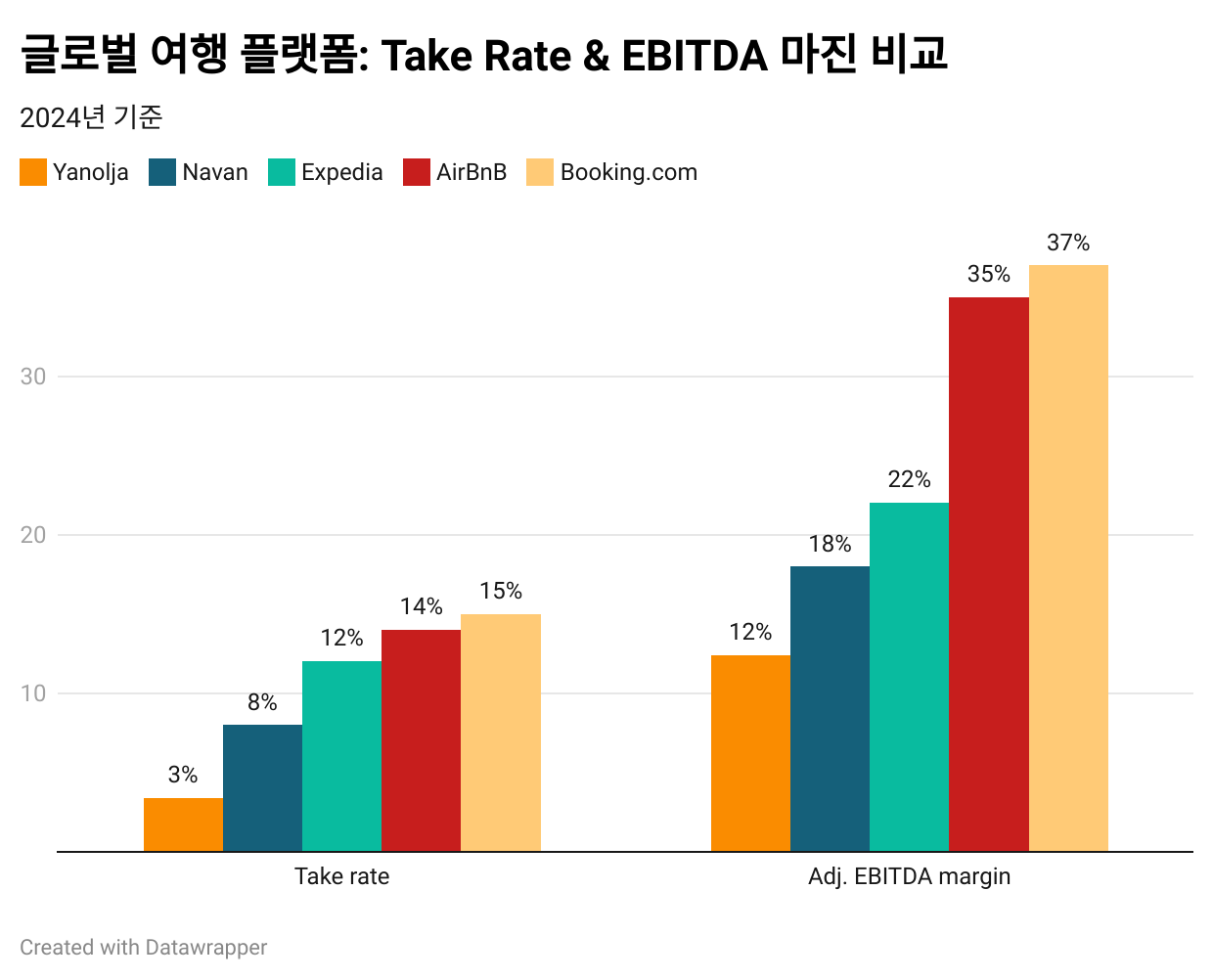 IXta9--take-rate-ebitda-.png