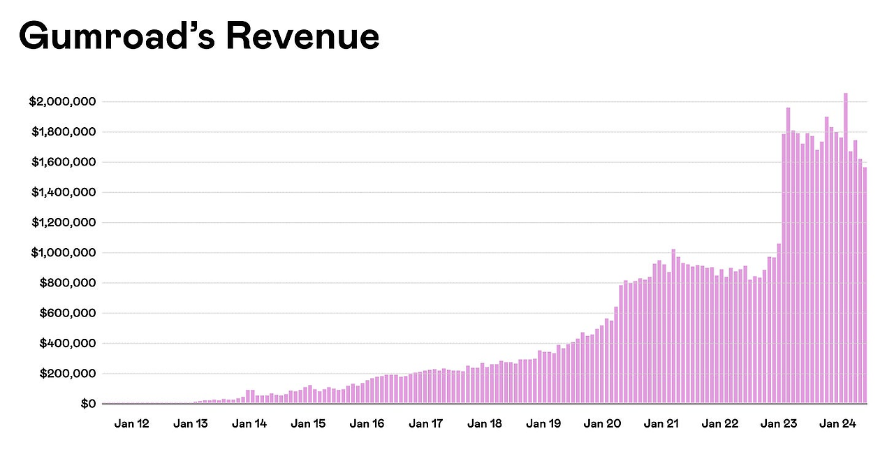 https%3A%2F%2Fsubstack-post-media.s3.amazonaws.com%2Fpublic%2Fimages%2F5afe65e8-427e-42cd-aca5-16c0387ce14f_2173x1098.png