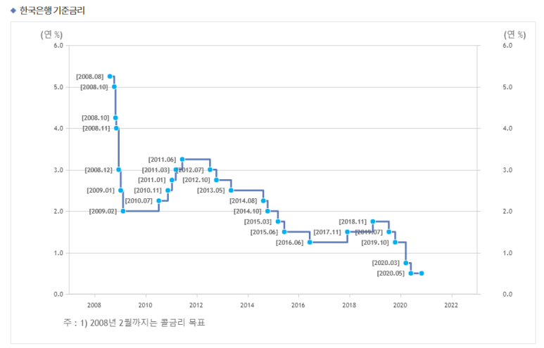 기준금리.png