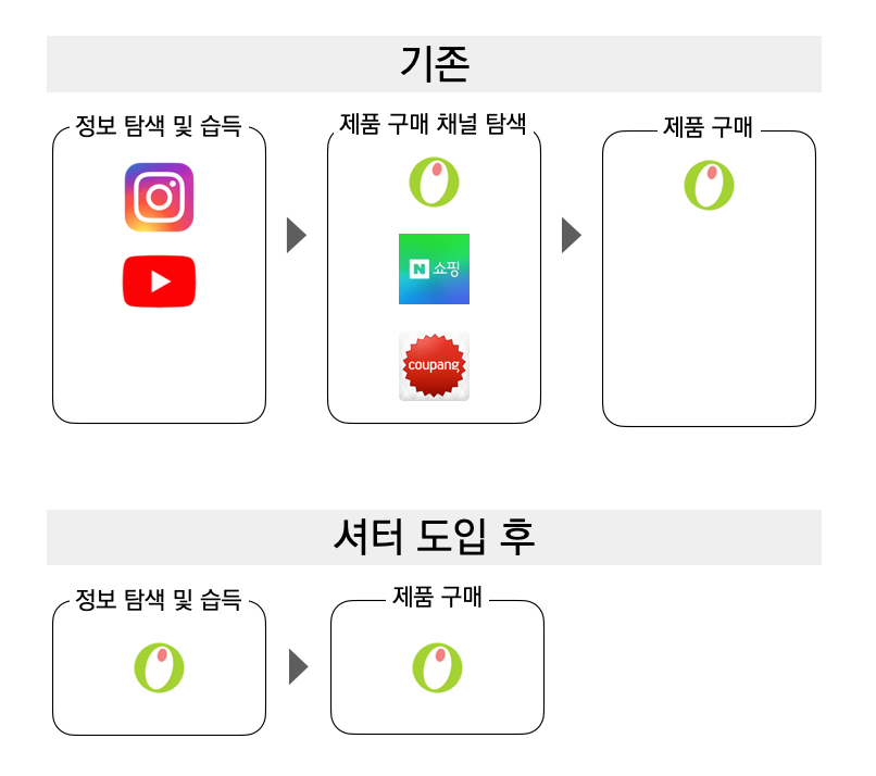스크린샷 2023-11-26 오후 4.45.07.png