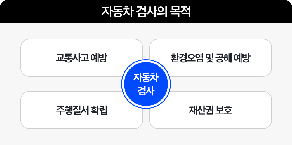 BT-자동차검사목적_2.png