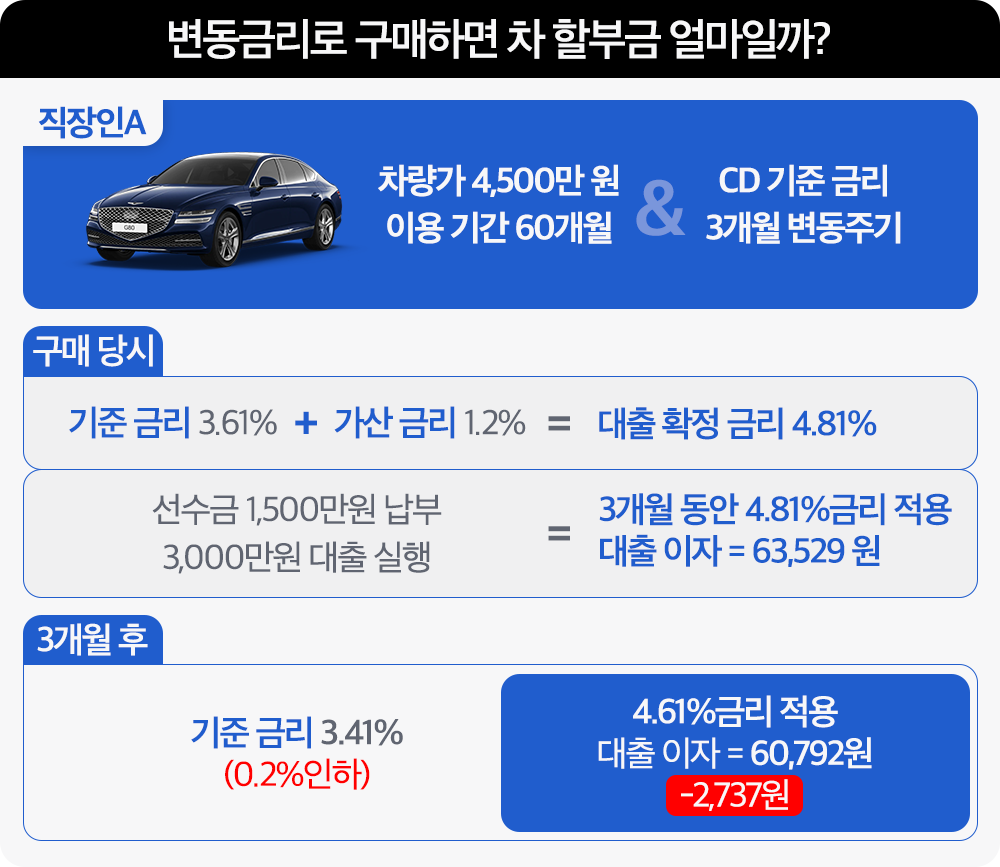 변동금리  차 할부 (3).png