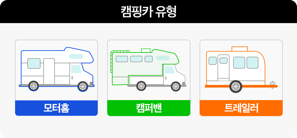 BT-캠핑카 유형.png