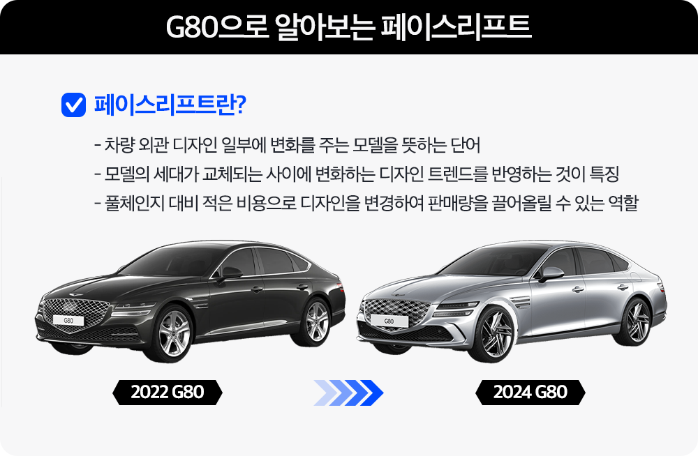 BT-G80으로 알아보는 페이스리프트.png