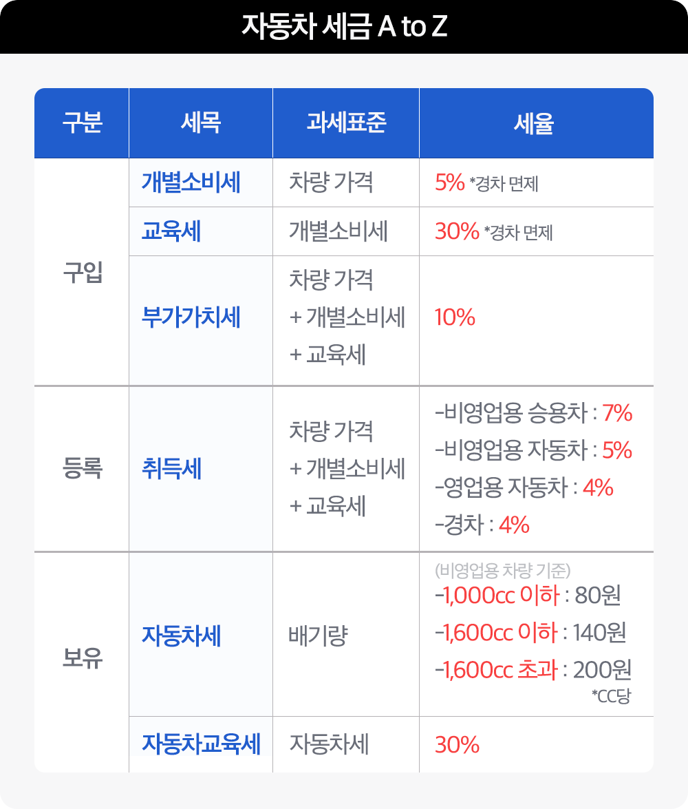 자동차 세금 A to Z.png