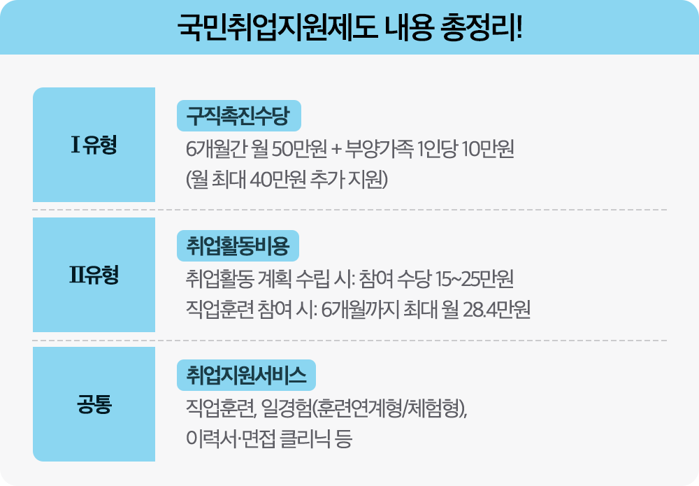 BT-내용 총정리.png