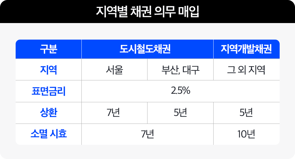 BT-CONTENT BOX 채권 의무 매입.png