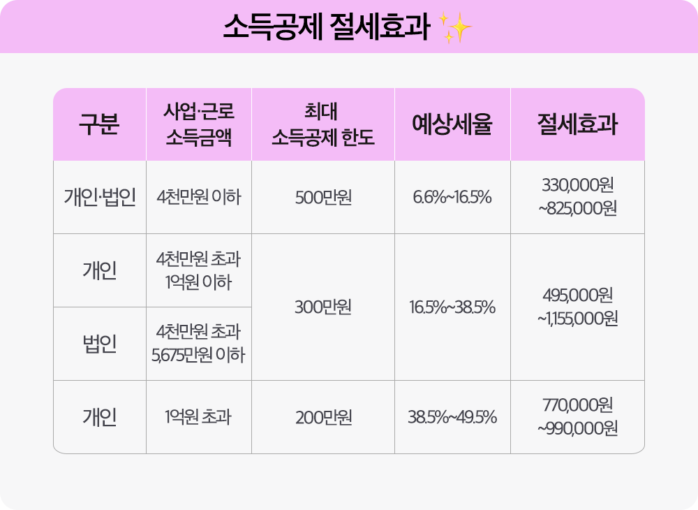 소득공제 절세효과.png