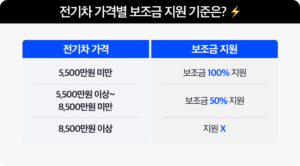 BT-보조금 지원 기준.png