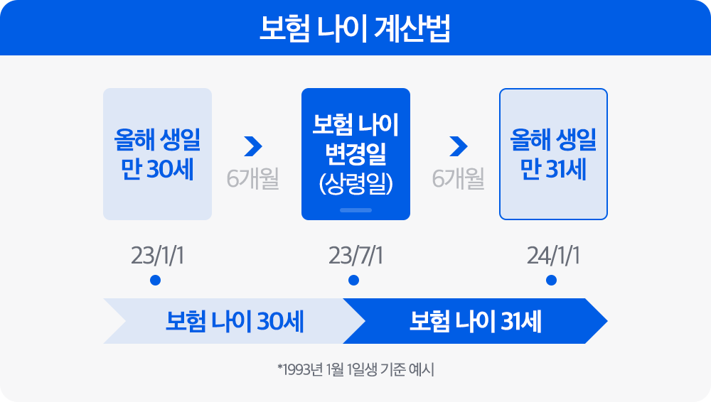 bt_보험 나이 계산법.png