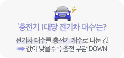 모빌리TIP 버튼-충전기 1대당 전기차 대수(6pt.png