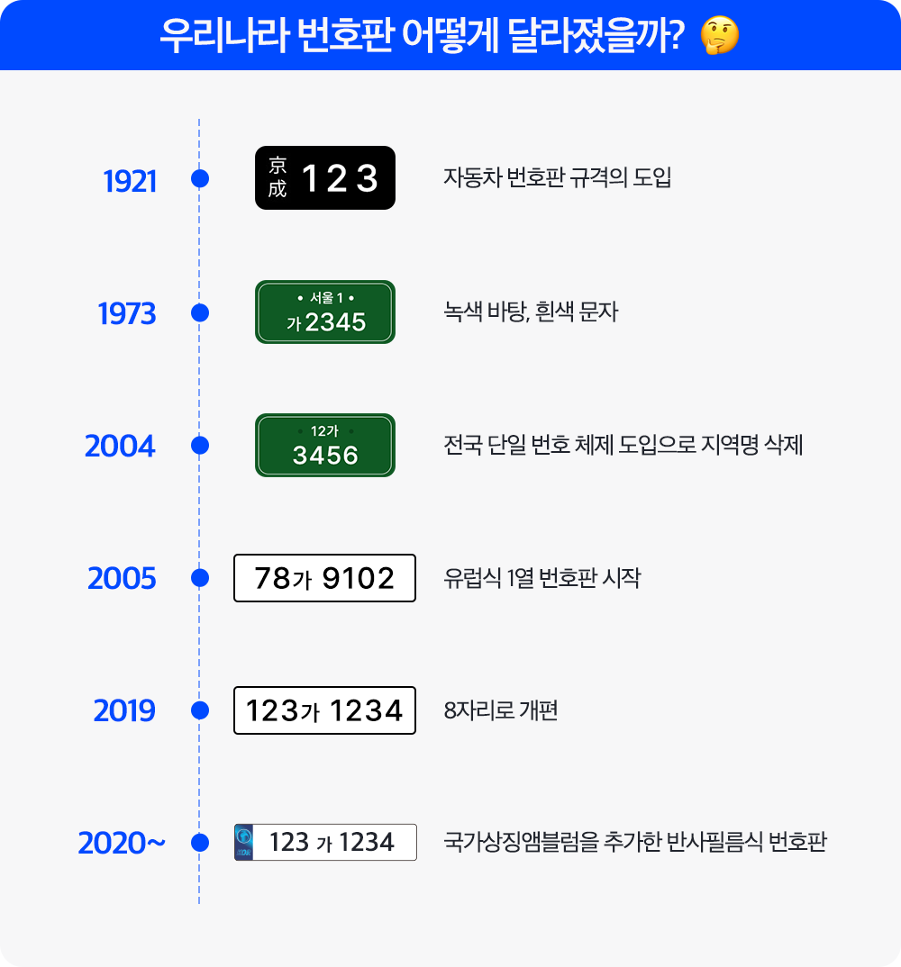 BT-시대별 번호판 A (3).png