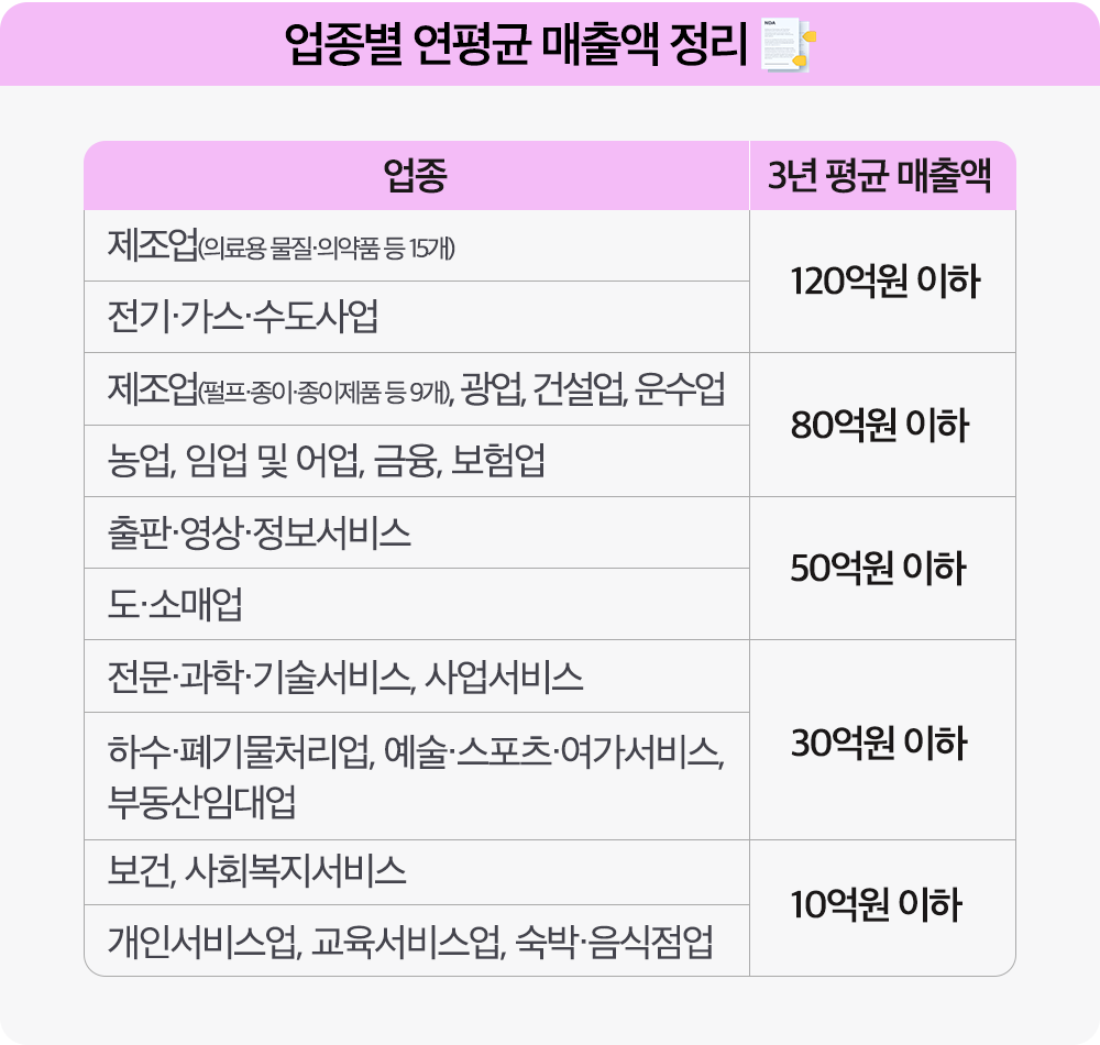 매출액 정리.png