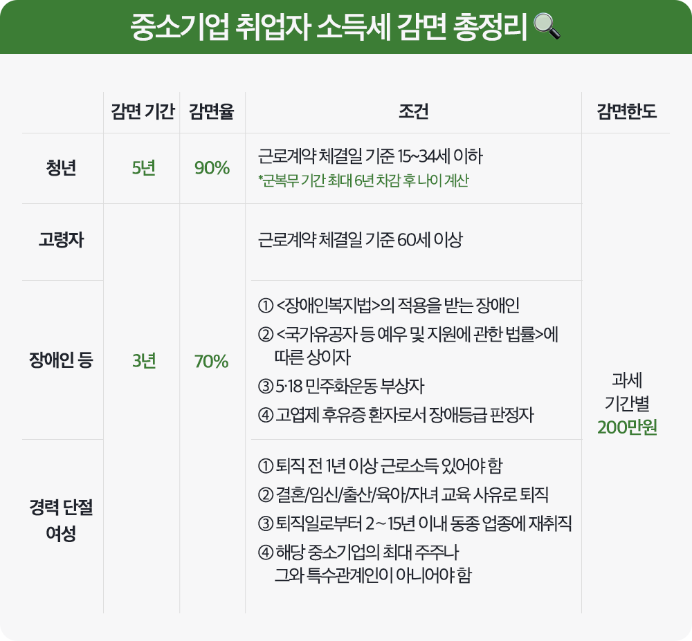 BT-감면 대상과 감면 기간 .png
