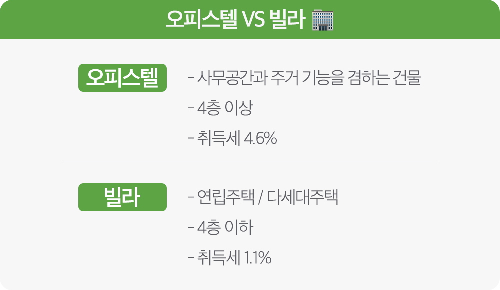 BT-CONTENT BOX_오피스텔 VS 빌라.png