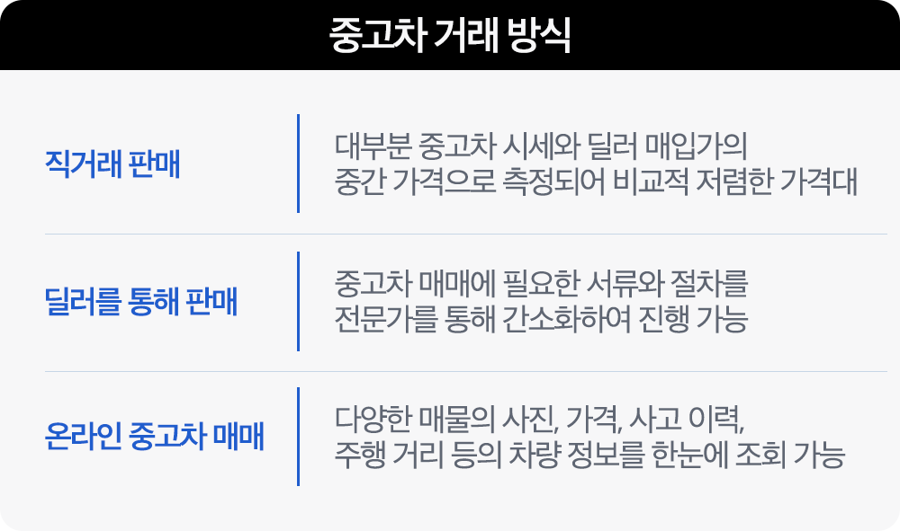 BT-CONTENT BOX_중고차 거래 방식 (1).png