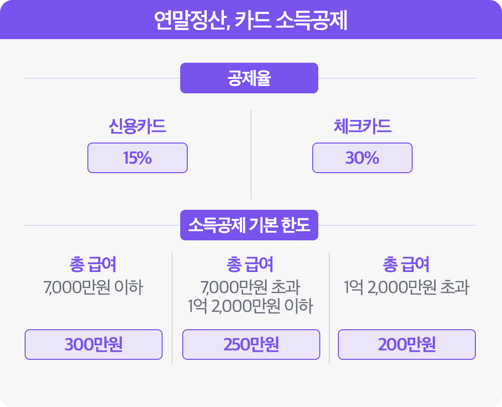 BT-CONTENT BOX(W1000)_연말정산, 카드 소득공제.png